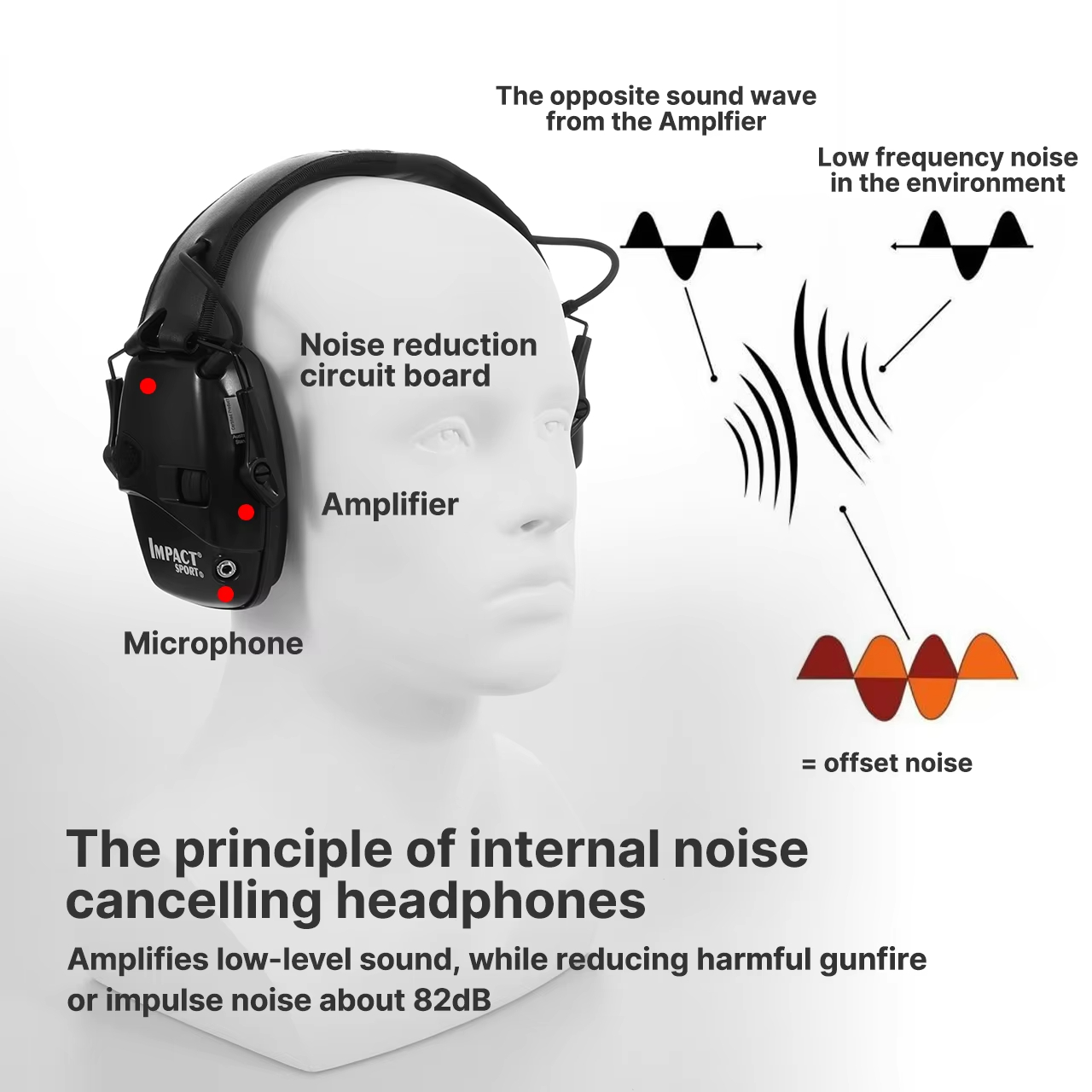 Schieten Jacht Elektronische o - Shooting Ear Muff recensie en prijs