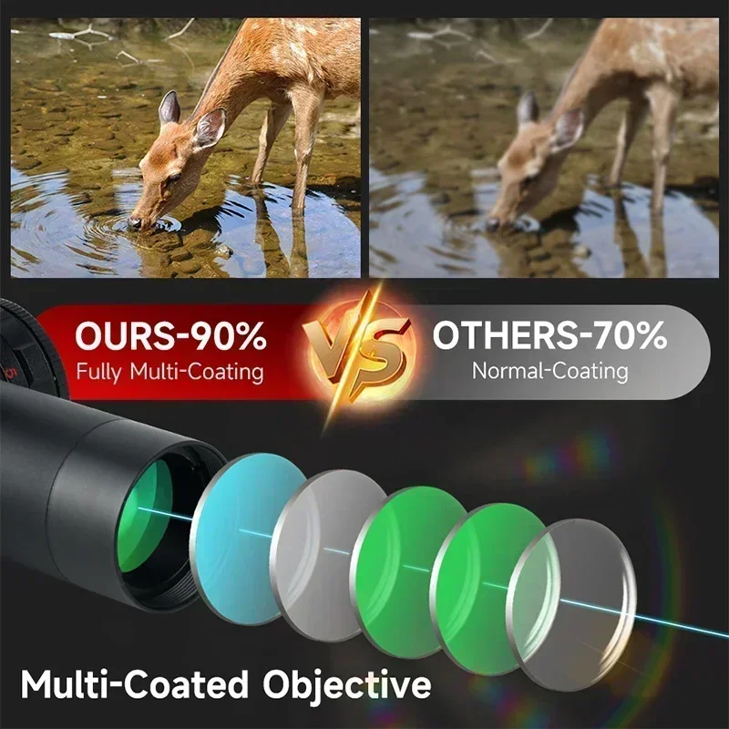 2-8x20IR Jacht Richtkijkers Ou - Crossbow Scope Sight recensie en prijs